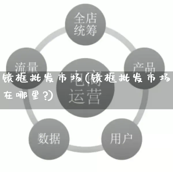 镜框批发市场(镜框批发市场在哪里?)_https://www.rzcpcj.com_直通车_第1张