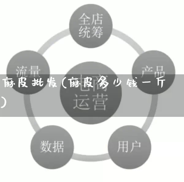 麻皮批发(麻皮多少钱一斤)_https://www.rzcpcj.com_代运营_第1张