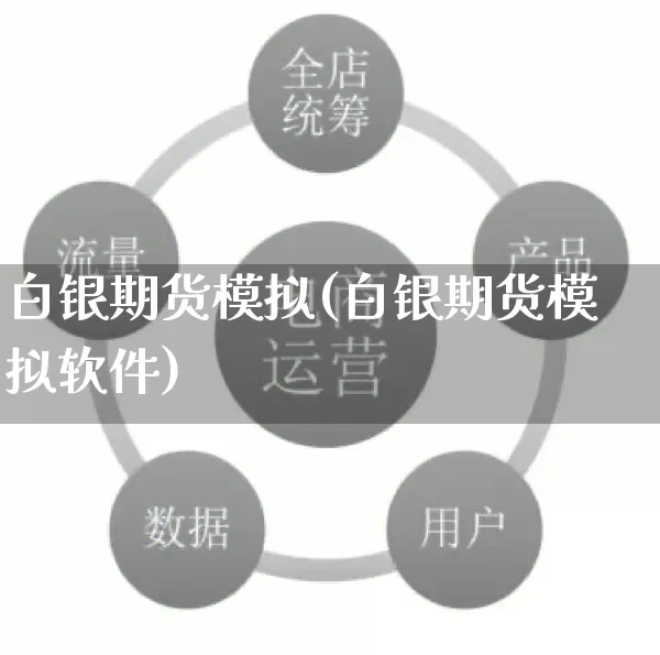 白银期货模拟(白银期货模拟软件)_https://www.rzcpcj.com_天猫运营_第1张